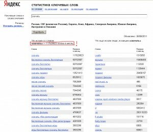 Статистика wordstat