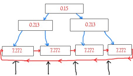 Поднять PageRank